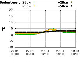Gnuplot