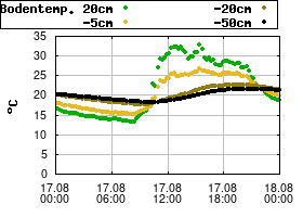 Gnuplot