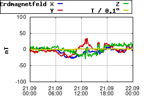 Gnuplot