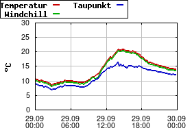 Gnuplot