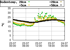 Gnuplot
