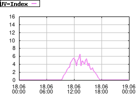 Gnuplot