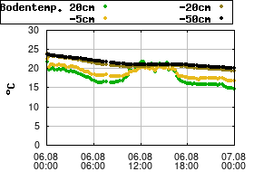 Gnuplot