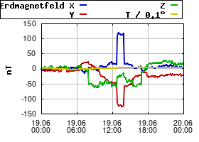 Gnuplot