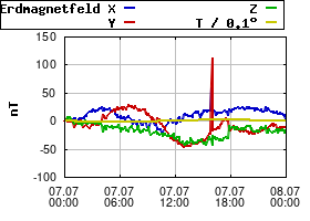 Gnuplot