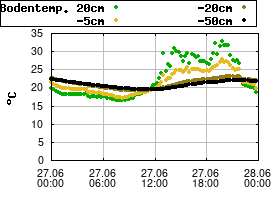 Gnuplot