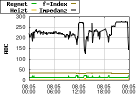 Gnuplot