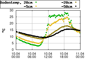 Gnuplot