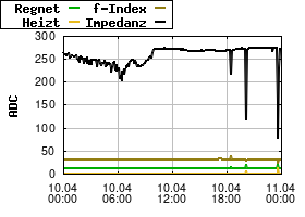 Gnuplot