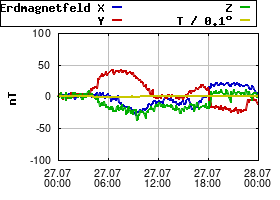 Gnuplot