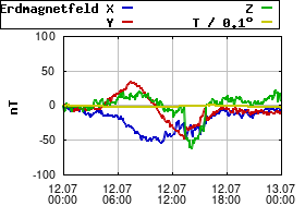 Gnuplot