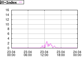 Gnuplot