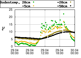 Gnuplot