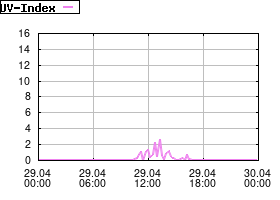 Gnuplot
