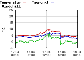 Gnuplot