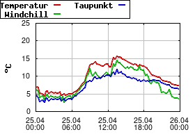 Gnuplot