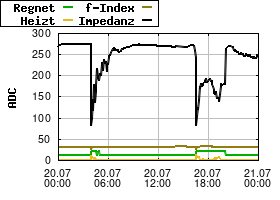 Gnuplot