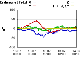 Gnuplot