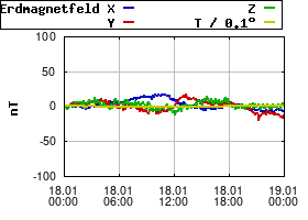 Gnuplot