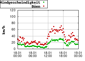 Gnuplot