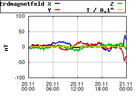 Gnuplot