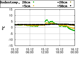 Gnuplot