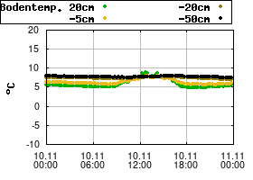 Gnuplot