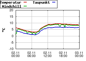 Gnuplot