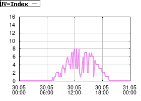 Gnuplot