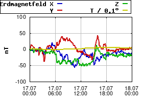 Gnuplot
