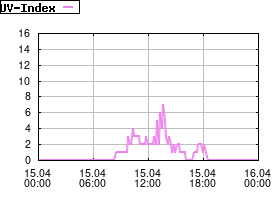 Gnuplot