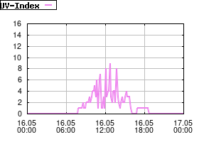 Gnuplot