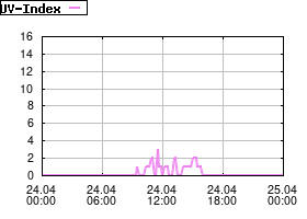 Gnuplot