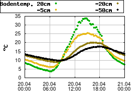 Gnuplot