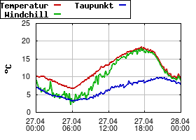 Gnuplot