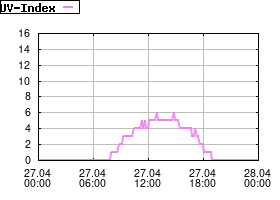 Gnuplot