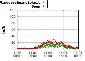 Gnuplot