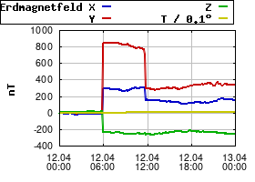 Gnuplot