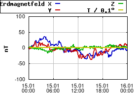Gnuplot
