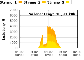 Gnuplot