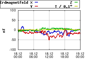 Gnuplot
