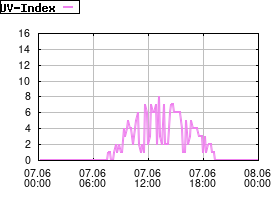 Gnuplot
