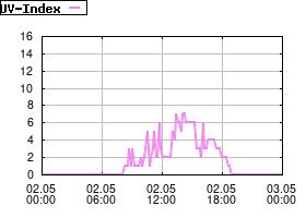 Gnuplot