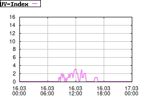 Gnuplot