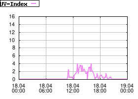 Gnuplot