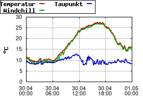 Gnuplot