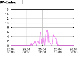 Gnuplot