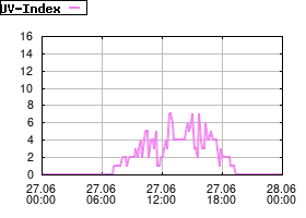 Gnuplot