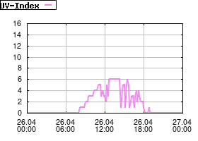 Gnuplot