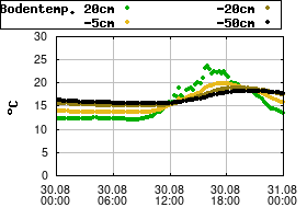 Gnuplot
